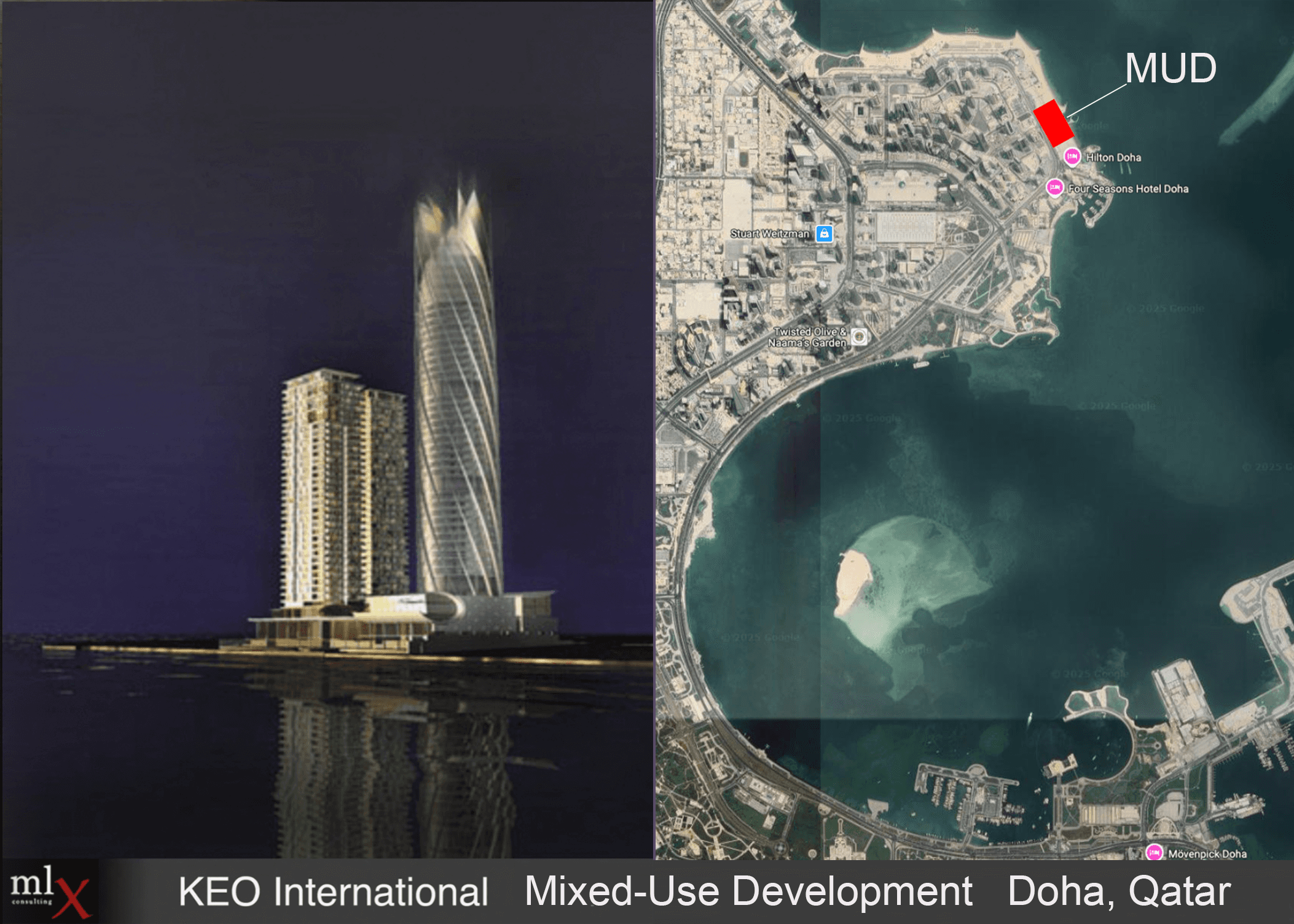 KEO International Portfolio