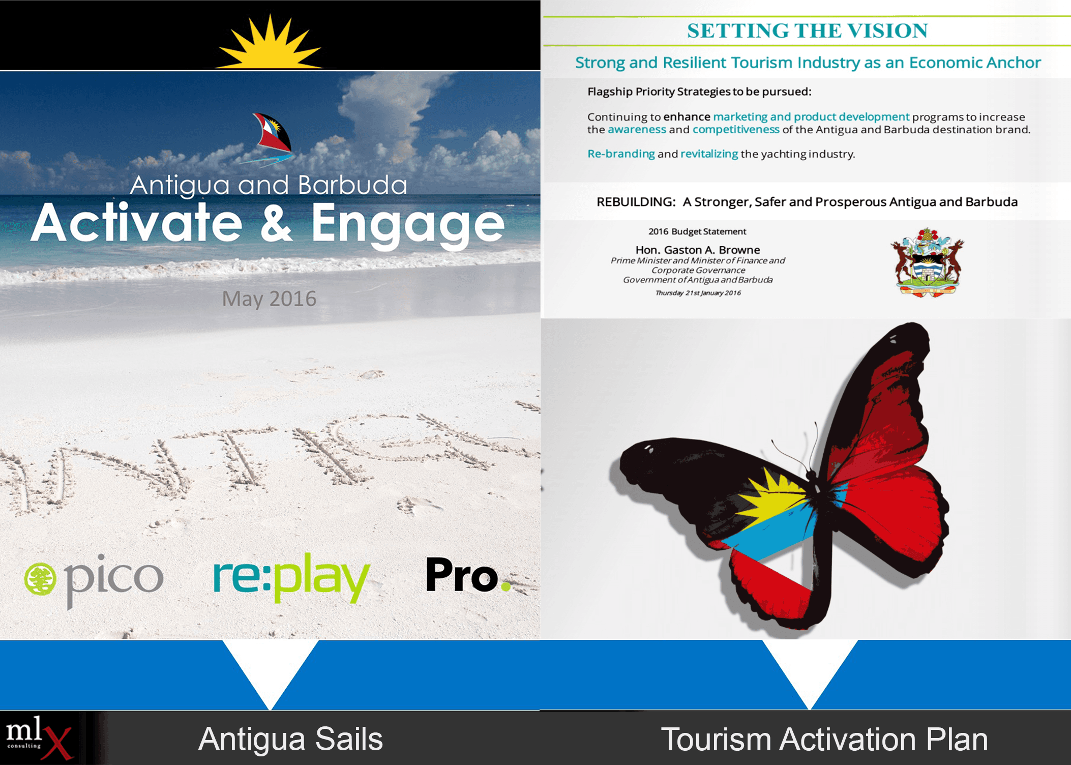 Destination Strategies